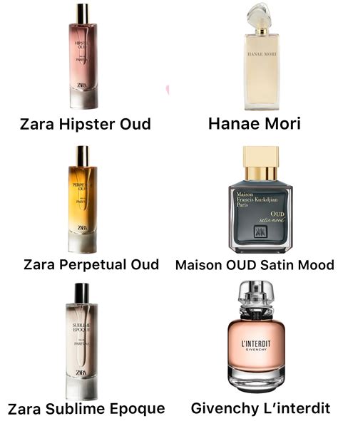 zara dupe perfumes 2024